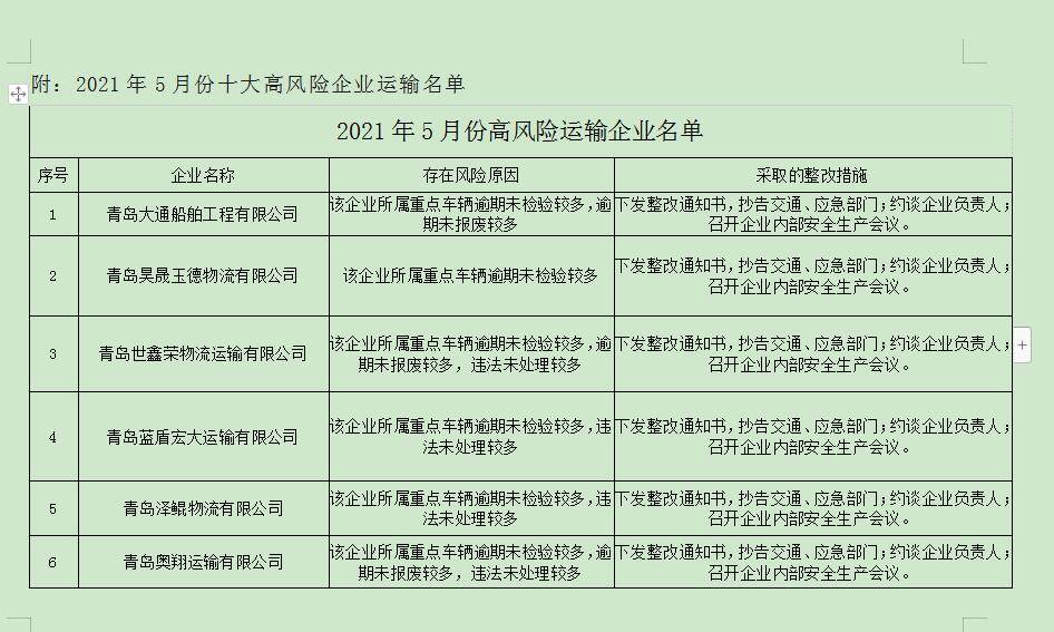 交通银行5年有12次逾期：如何改善逾期风险管理