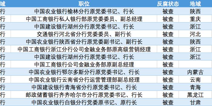 交通银行5年有12次逾期：如何改善逾期风险管理