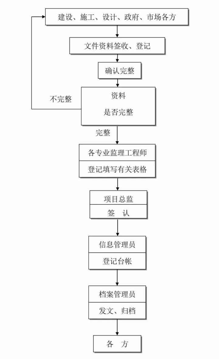 网袋期协商还款流程