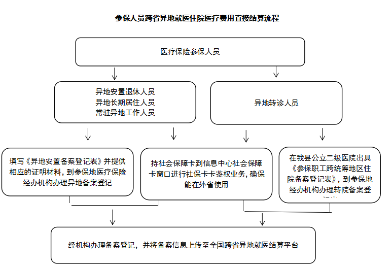 网袋期协商还款流程