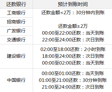 信用卡逾期申请本金还款有影响吗