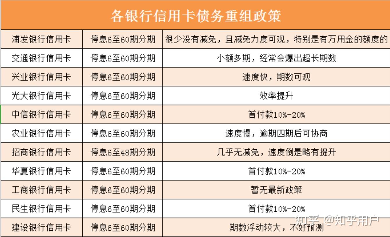 还不上信用卡和网贷到底怎么办呀？逾期处理方法解析