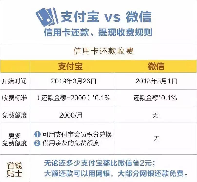 中信银行卡逾期3天的影响及还款后能否继续使用