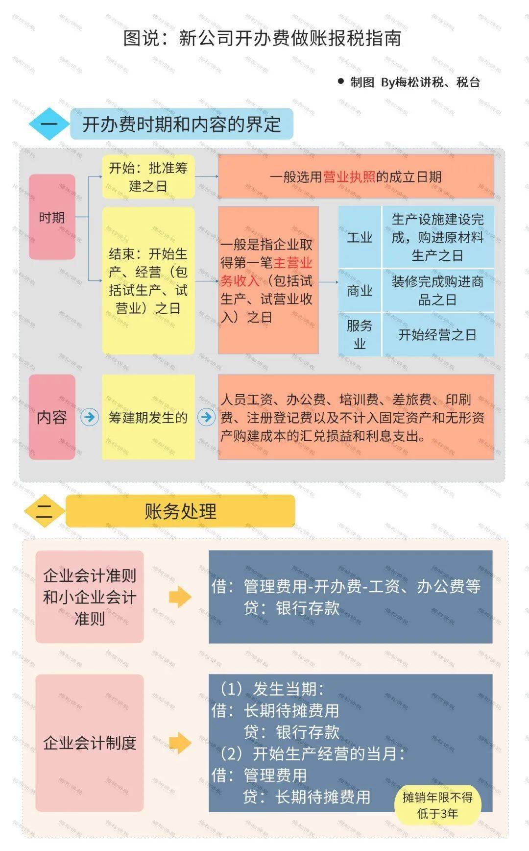 浦发信用卡逾期了怎么还款及2020、2021年新法规