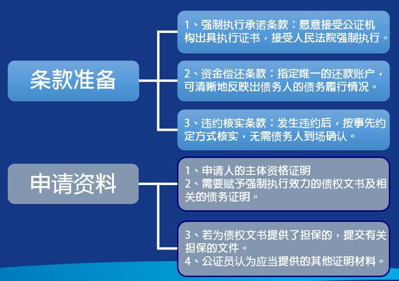 撤销判决后协商还款流程：如何处理债务纠纷和解决还款问题