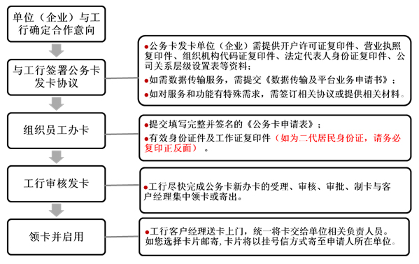 工商银行公务卡逾期一年：如何应对逾期还款及避免信用风险