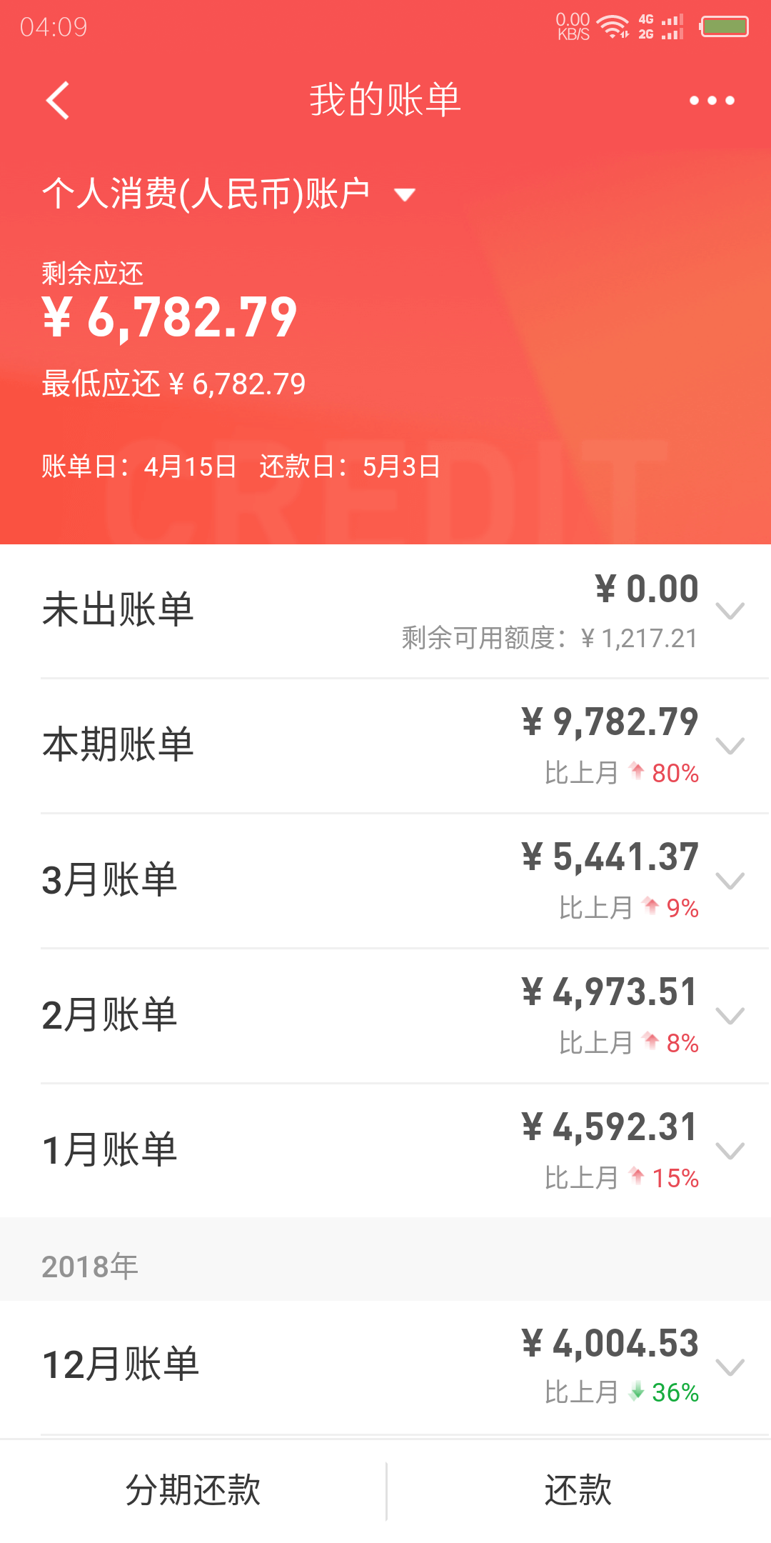 招商银行信用卡1万元分6期：手续费及分期选