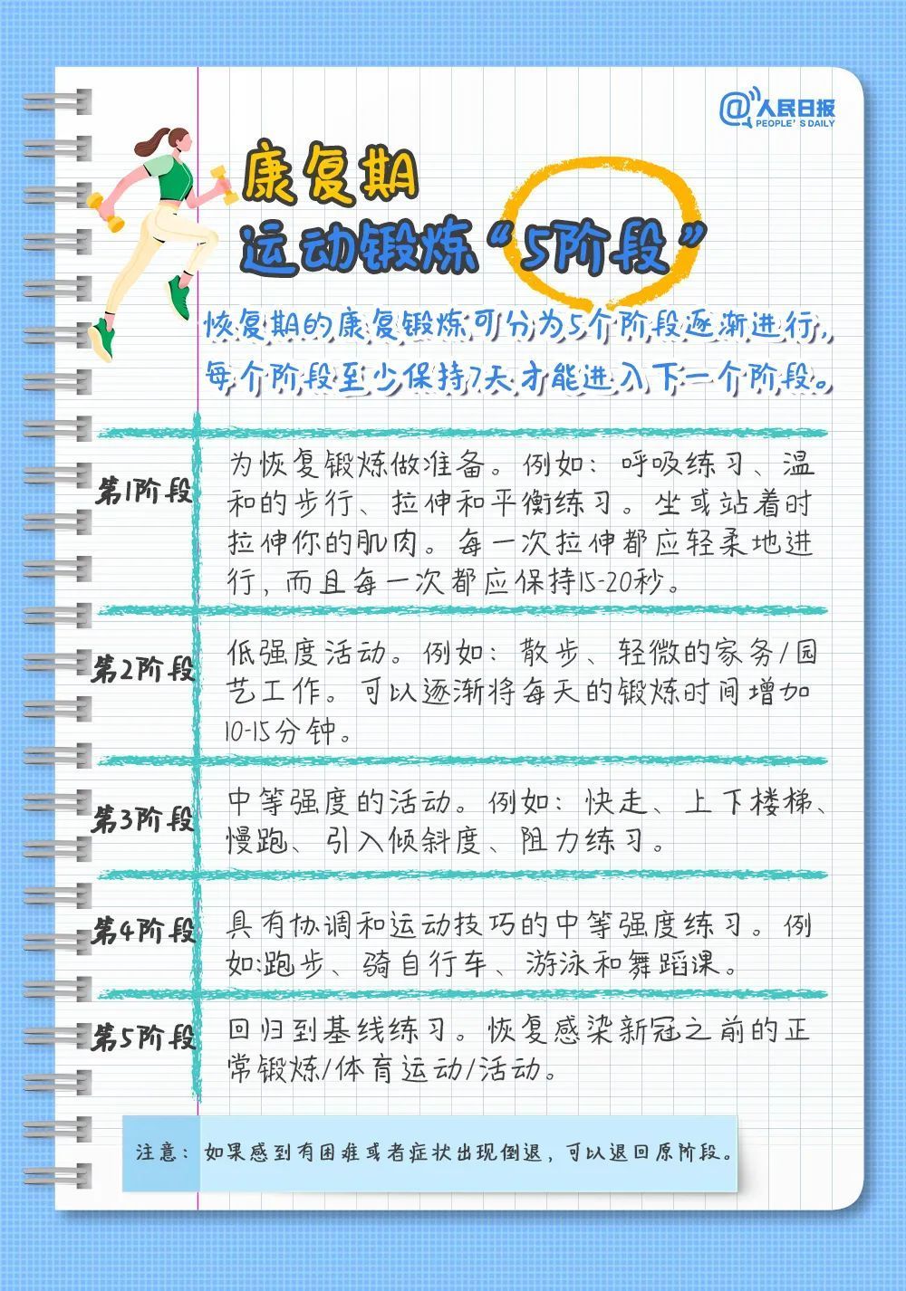 我来数科怎么协商期还款及申请缓几天还款？