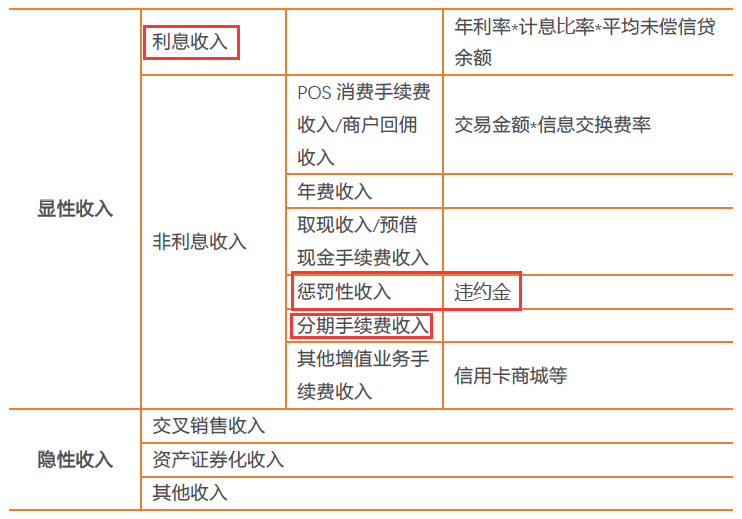 发鼎极无限卡逾期手续费及相关费用