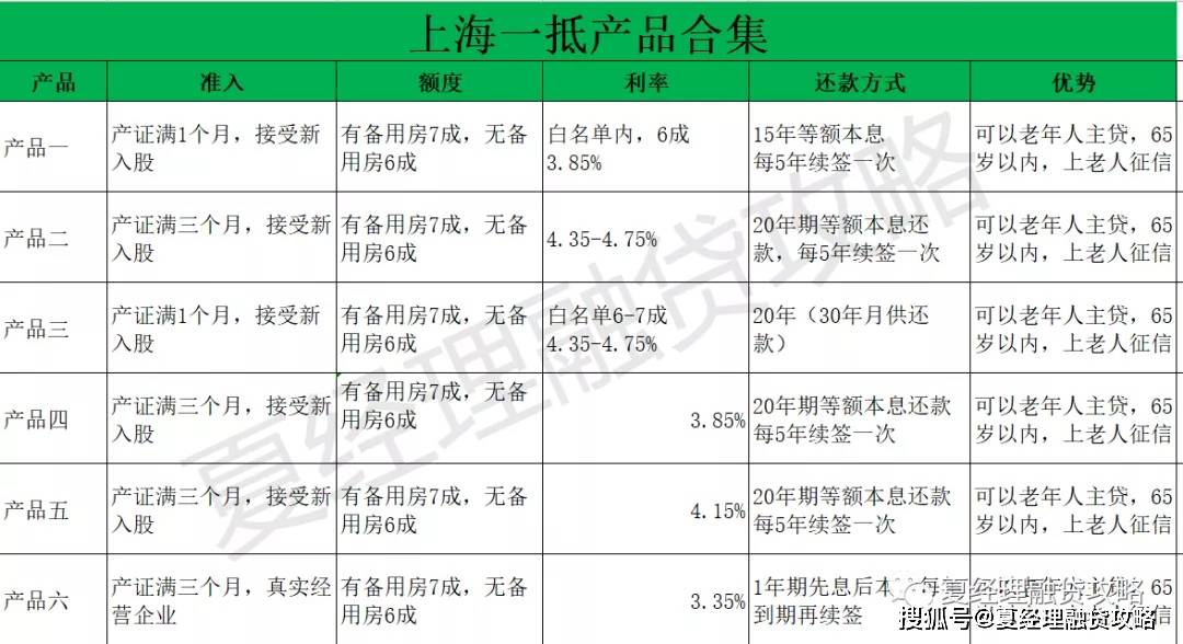 中信违约金能免吗，怎么算的，银行签约违约金是多少，违约金和利息意思