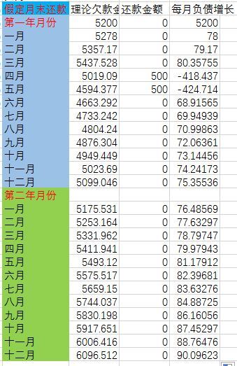 中信违约金能免吗，怎么算的，银行签约违约金是多少，违约金和利息意思