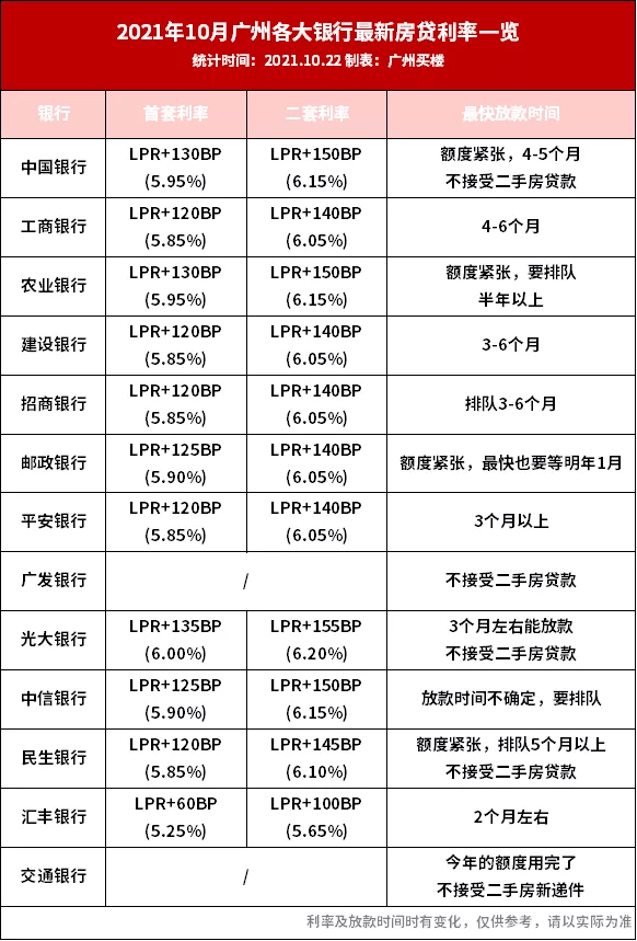 中信违约金能免吗，怎么算的，银行签约违约金是多少，违约金和利息意思