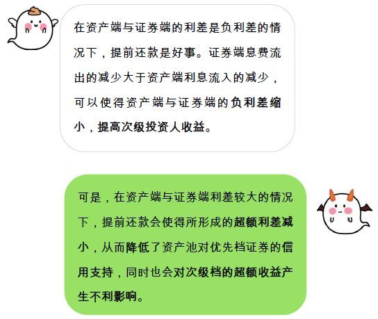 向担保公司协商提前还款是否合法及如何进行