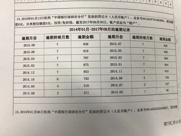 最新信用卡逾期政策查询官网网址