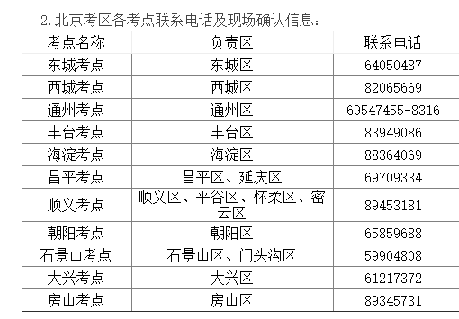 中国期间逾期的人多少，2020因为多少人逾期