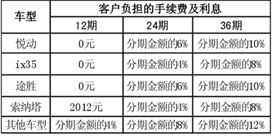 协商60期还款，发信用卡可取现，是否可一次性还款及办理周期？