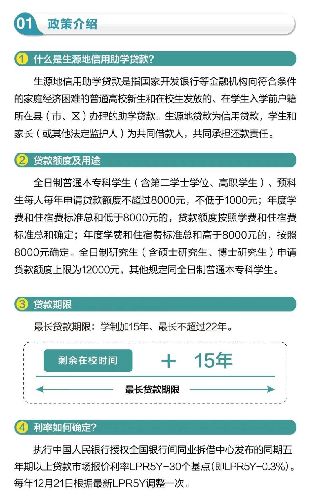 深圳学生助学贷款逾期怎么办理申请手续