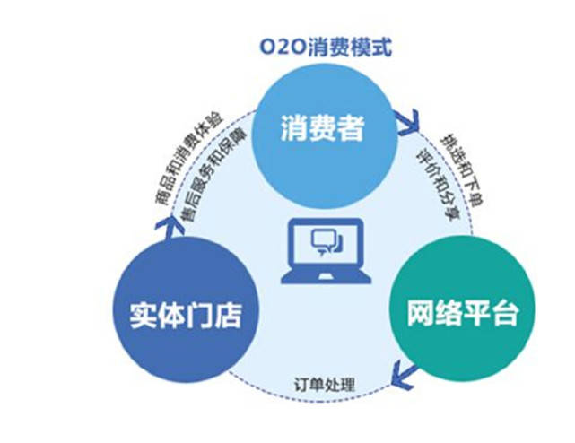 和美团协商还款流程