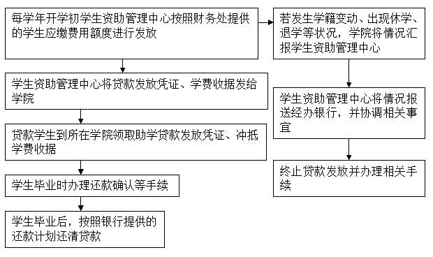 和美团协商还款流程