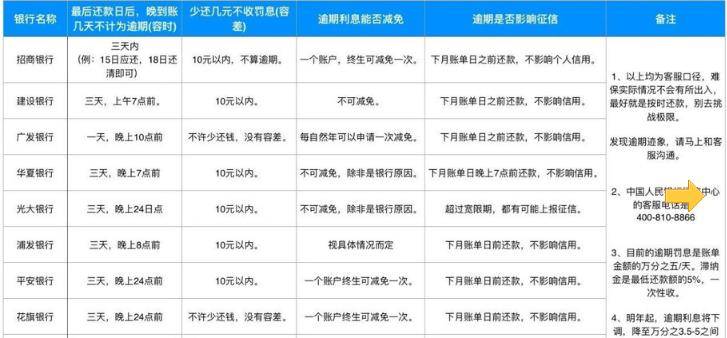 网贷没逾期会影响征信吗及如何提高评分？