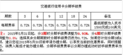 交通银行逾期免息分期如何还款