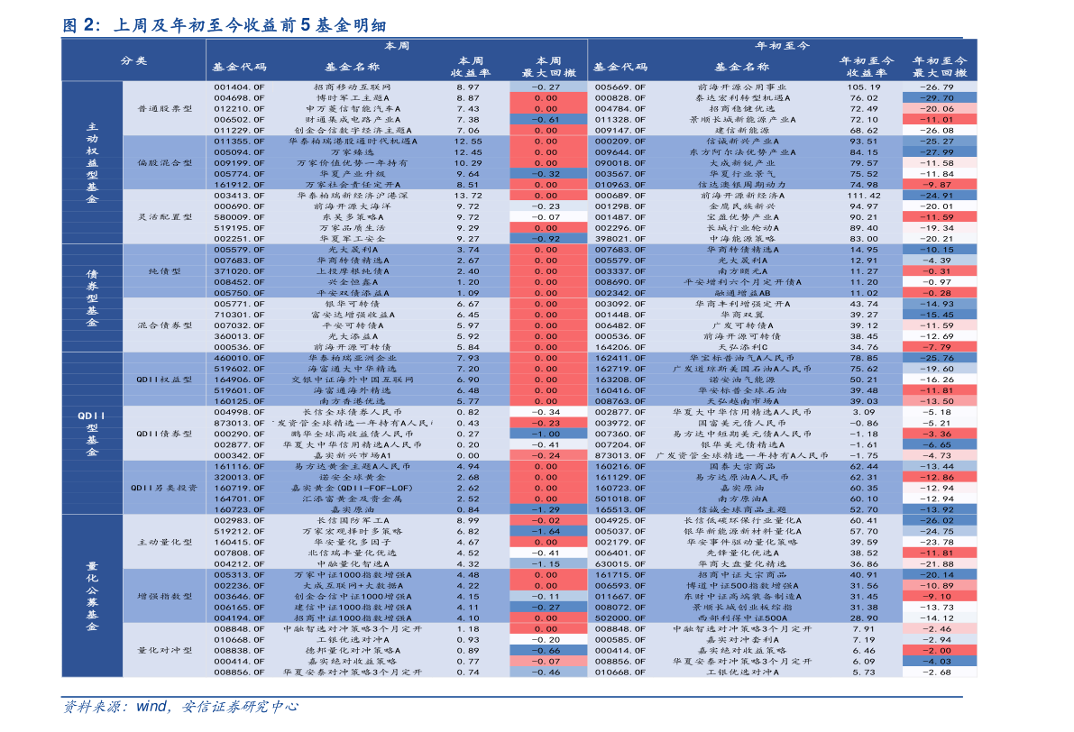 借呗怎么打电话协商还款金额