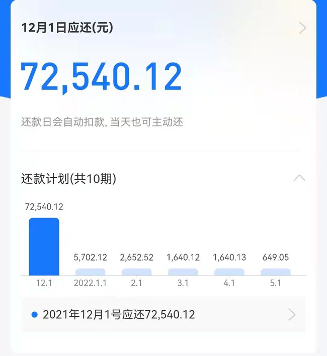 网贷全逾期了怎么办理信用卡还款