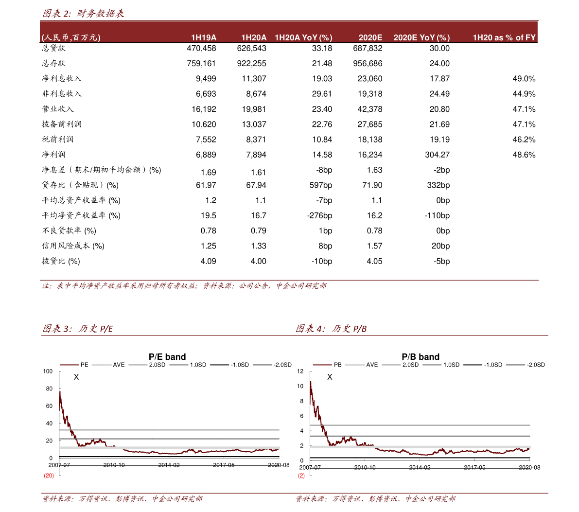 标题：信用卡能逾期二年吗还能用吗，欠信用卡钱逾期了可以几年再还吗？