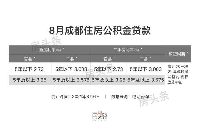 中信公积金消费贷协商还款流程、电话和条件