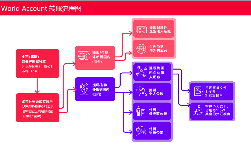 平安逾期诉讼案例及流程