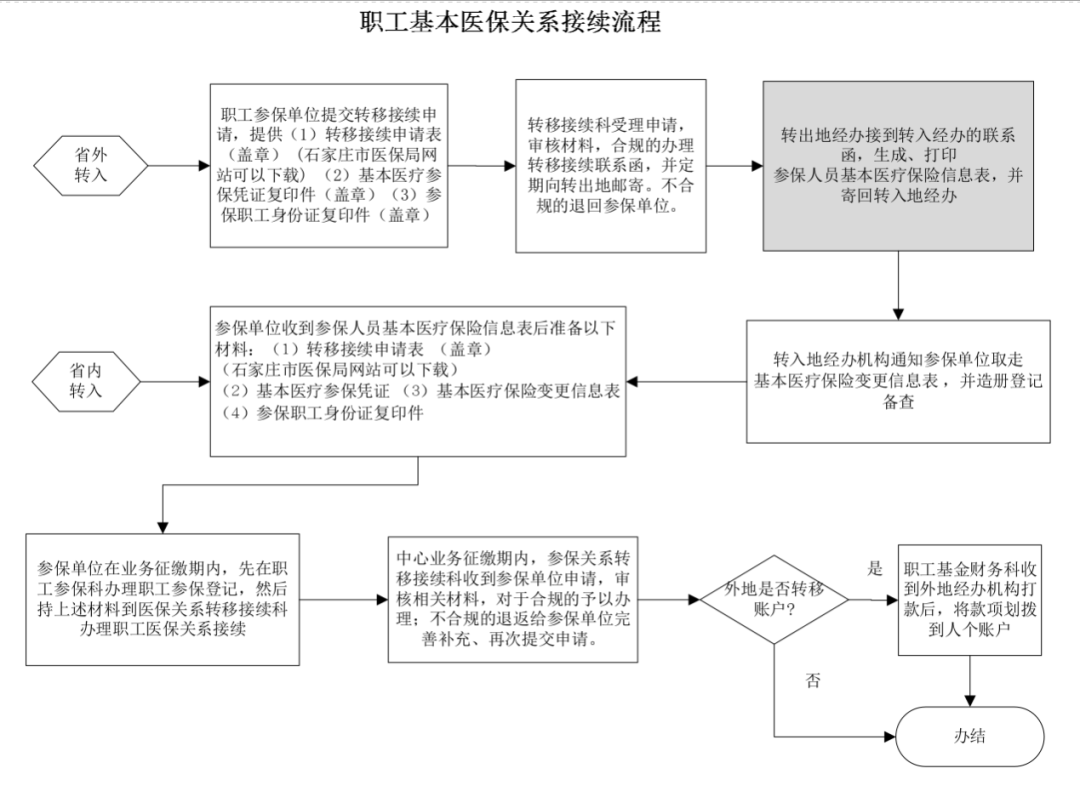 平安逾期诉讼案例及流程