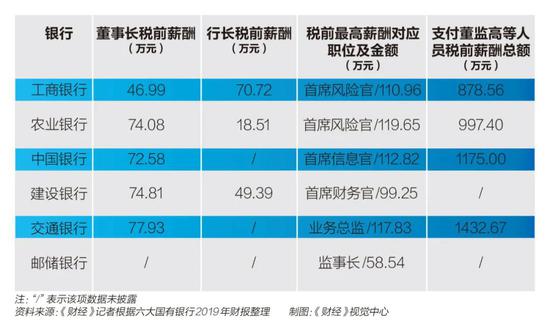 交通银行年报逾期了怎么办