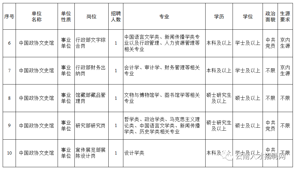 协商还款岗位职责怎么填写