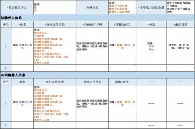 协商还款岗位职责怎么填写