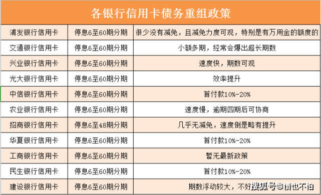 中信5万3逾期一个月，中信信用卡5万逾期费用，中信逾期15000，中信银行欠1万5，逾期三个月会被起诉吗，中信银行信用卡5000逾期利息