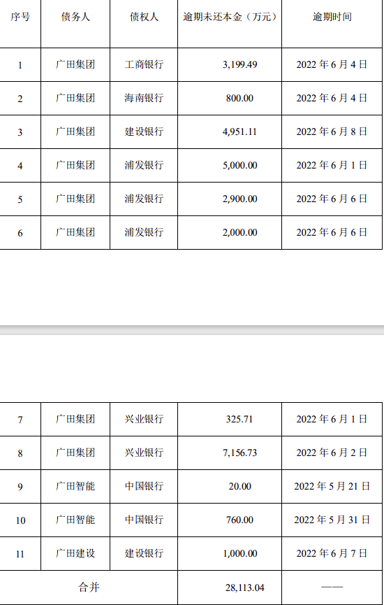 浦发银行6万逾期会怎么样，逾期六天要全部还清，8万多利息还不起怎么办，欠了7万必须还上，怎么办？