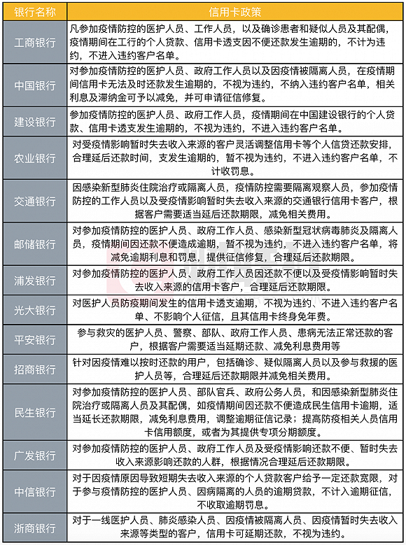 信用卡30元逾期5天怎么办理及对征信的影响