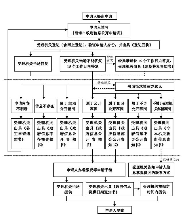 福州网贷协商还款流程图