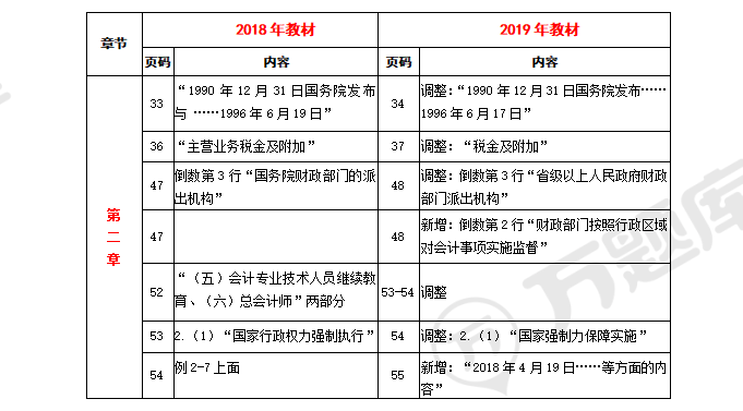 逾期征收消费税法律依据