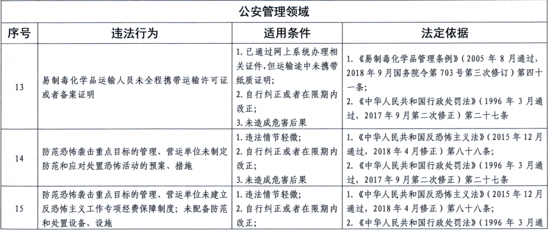 逾期征收消费税法律依据