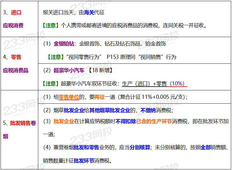 逾期征收消费税法律依据