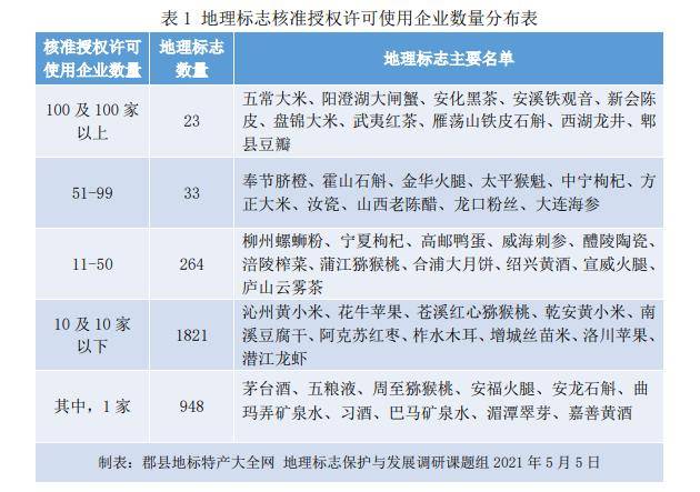 中国人逾期率占百分之几，中国逾期的人多吗？