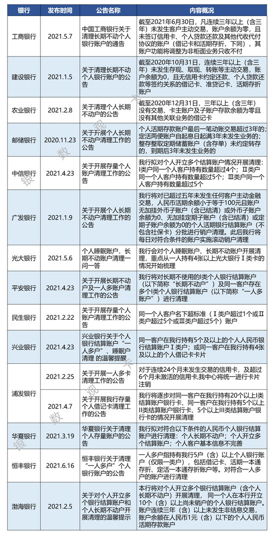 信用卡资产保全是什么业务