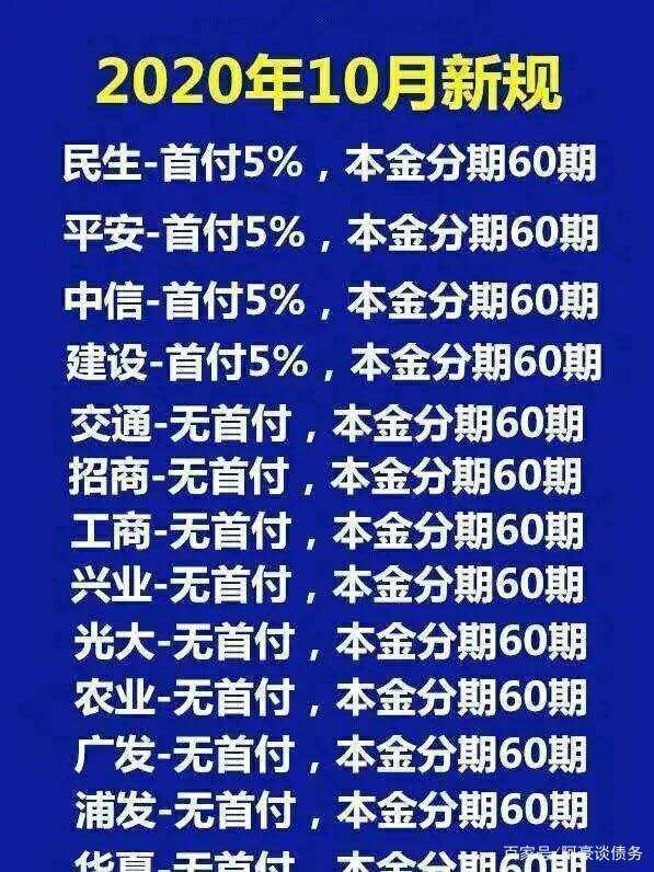 发怎么协商还款吗？银行分期协商技巧及手续费相关解析