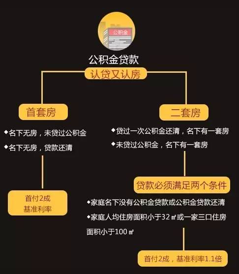 网商贷逾期最久几天上征信:逾期贷款对信用影响多久