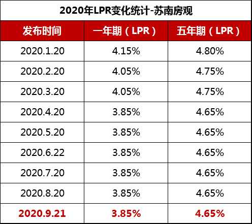 民生银行逾期几天还款，降额停卡？滞纳金利息怎么算？减免利息违约金？