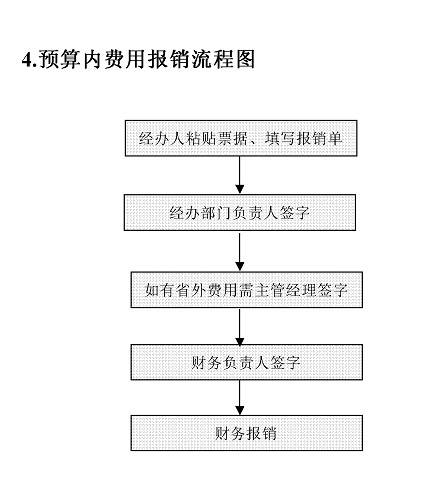 法院执行如何协商还款流程