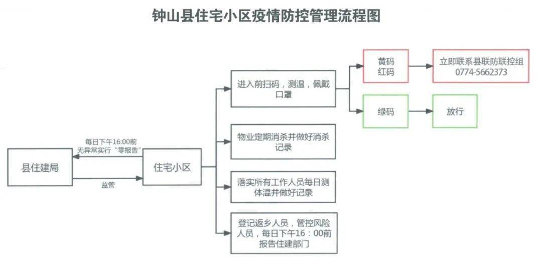 法院执行如何协商还款流程