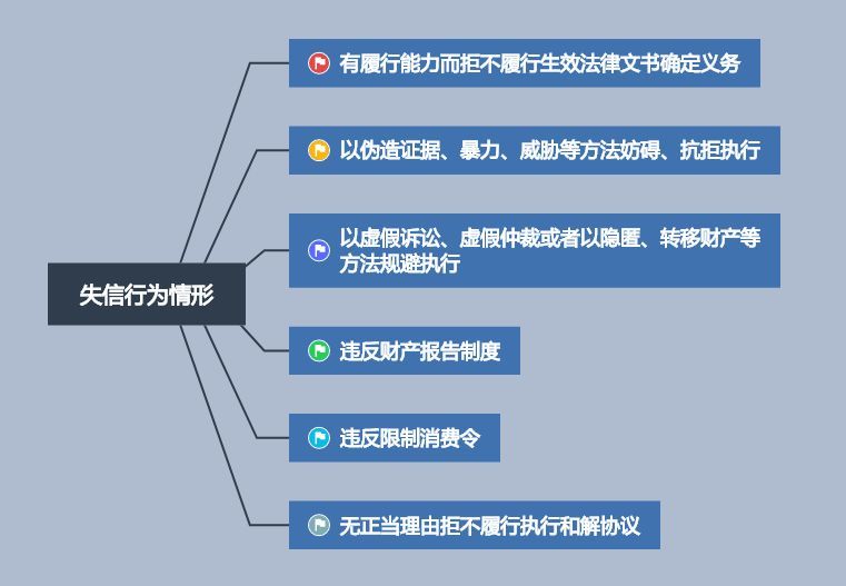 法院执行如何协商还款流程