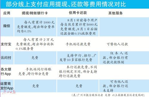 法院执行如何协商还款流程